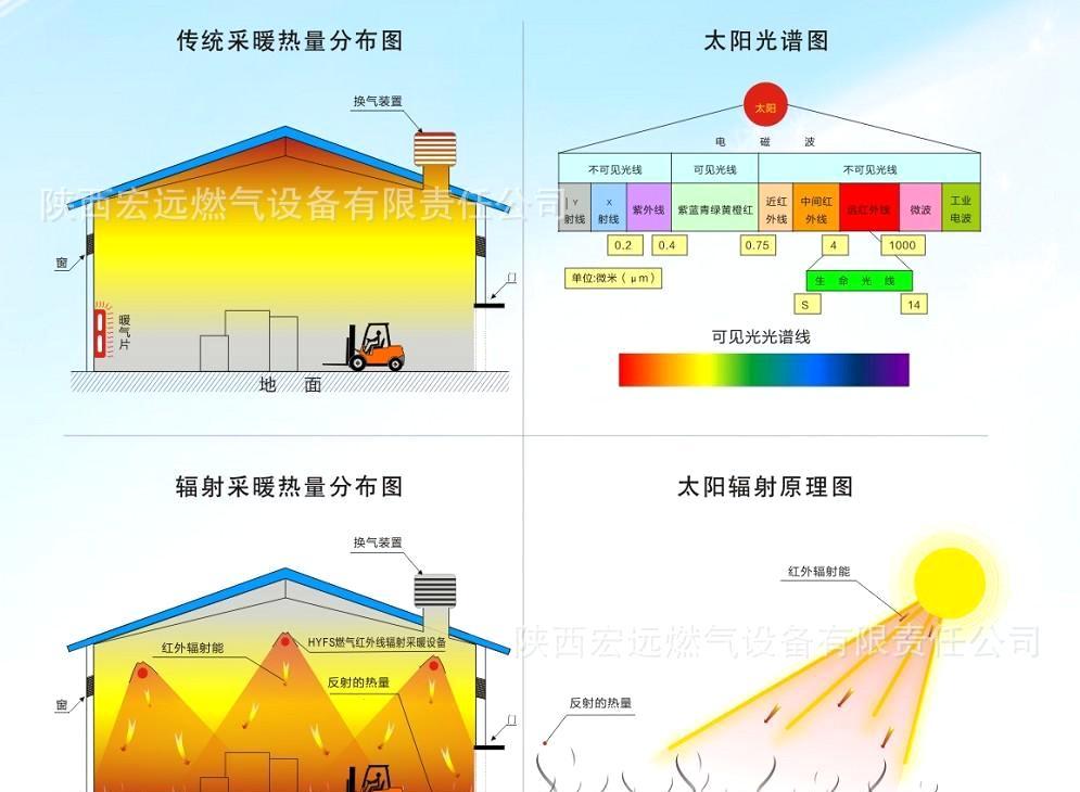 電采暖哪種好？輻射采暖產(chǎn)品節(jié)能又省電