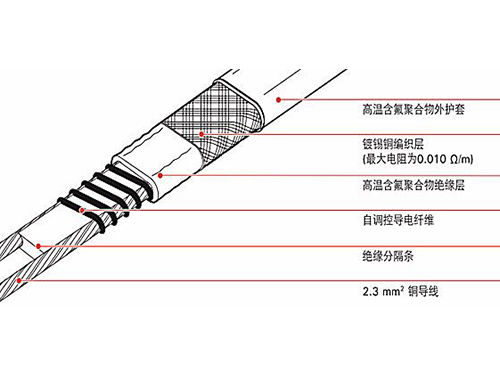 伴熱帶和發(fā)熱電纜哪個(gè)做管道保溫好，二者有什么區(qū)別