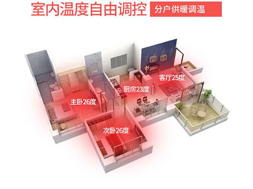 碳纖維地暖的取暖效果如何，對房屋有什么要求嗎？