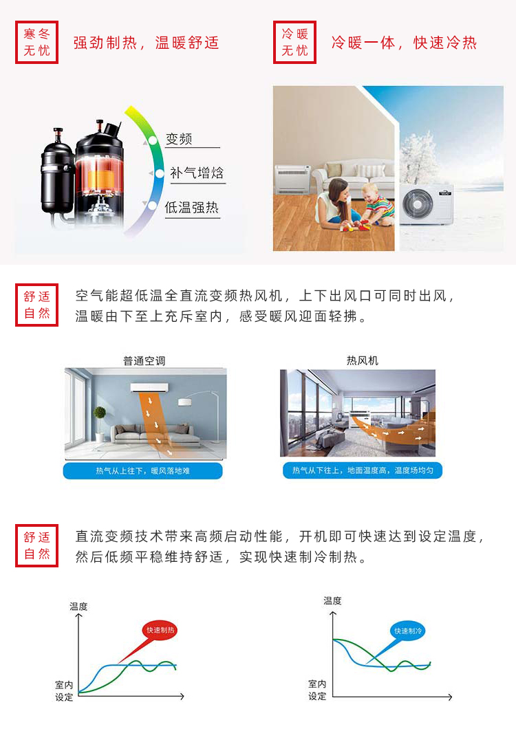 空氣源熱風(fēng)機