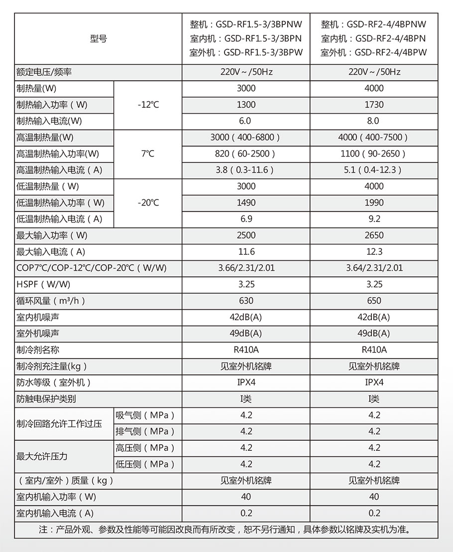 冷暖熱風(fēng)機