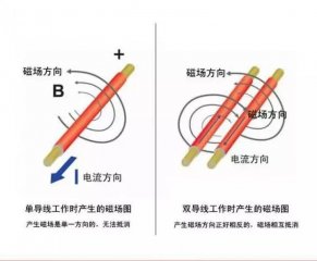 單導(dǎo)發(fā)熱電纜和雙導(dǎo)發(fā)熱電纜有什么區(qū)別，用哪個(gè)裝地暖更好